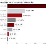 Los medios digitales en América Latina