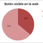 Los medios peruanos en Twitter 