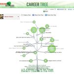 Tres visualizaciones espectaculares de tu red en Linkedin