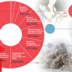 The Guardian pone a disposición de lectores casi 600 bases de datos