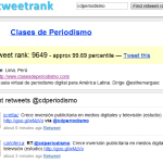 Tres herramientas para evaluar los tweets que envías