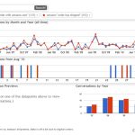 Visualiza tus datos personales en la red