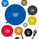 Los anuncios más twitteados en el Super Bowl