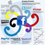 Los tentáculos de Facebook