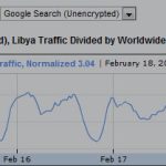 Bloquean Twitter, Facebook y Al Jazeera en Libia