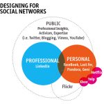 10 pasos para promover tu marca personal en las redes sociales