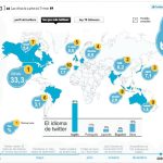 Una infografía interactiva de Twitter y sus cinco años