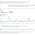 Descarga manual sobre cómo utilizar Facebook Insights