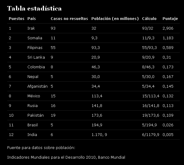 tabla
