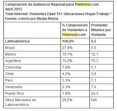 comscore