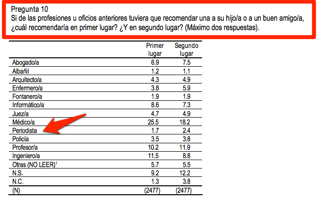 PERIODISTA Estudio