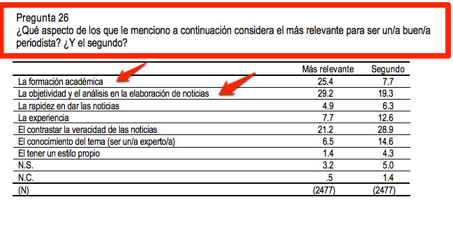 PERIODISTA