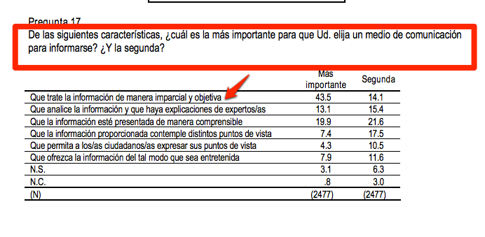 LECTORES ENCUESTA
