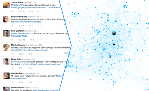 product-tweets-graph