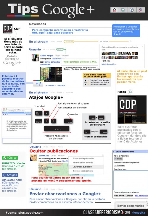 Tips sobre Google+ creado por Clases de Periodismo