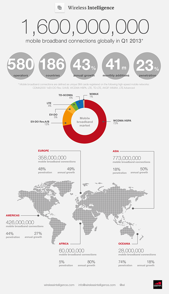 2013-01-10-mbb-infographic