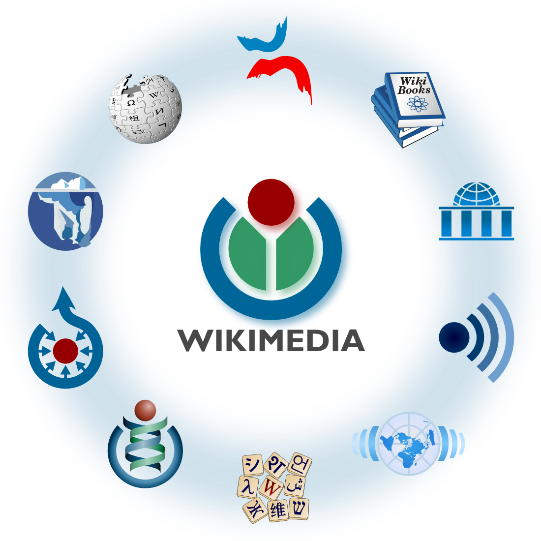 Wikimedia_logo_family