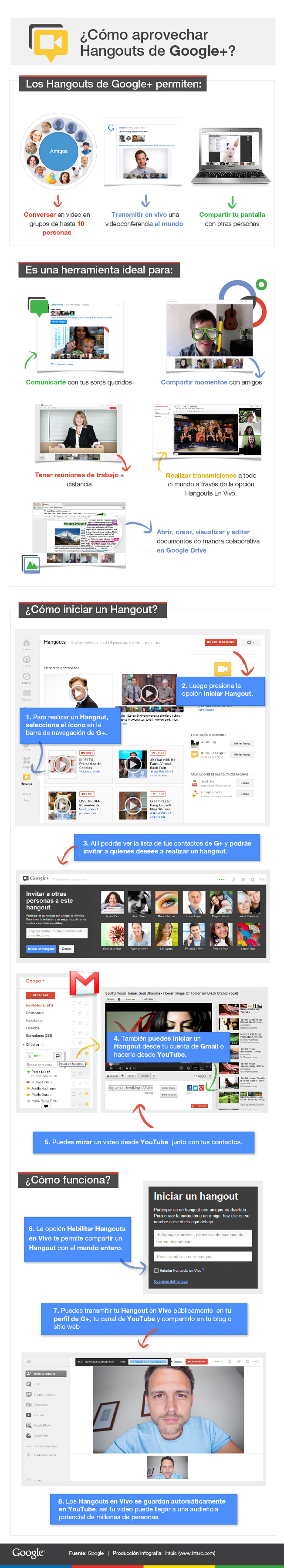 FINAL - Cómo aprovechar Hangouts de Google+ - Español 09.01.13 copy