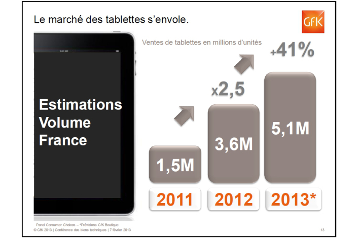 gfk-french-tablet-projections