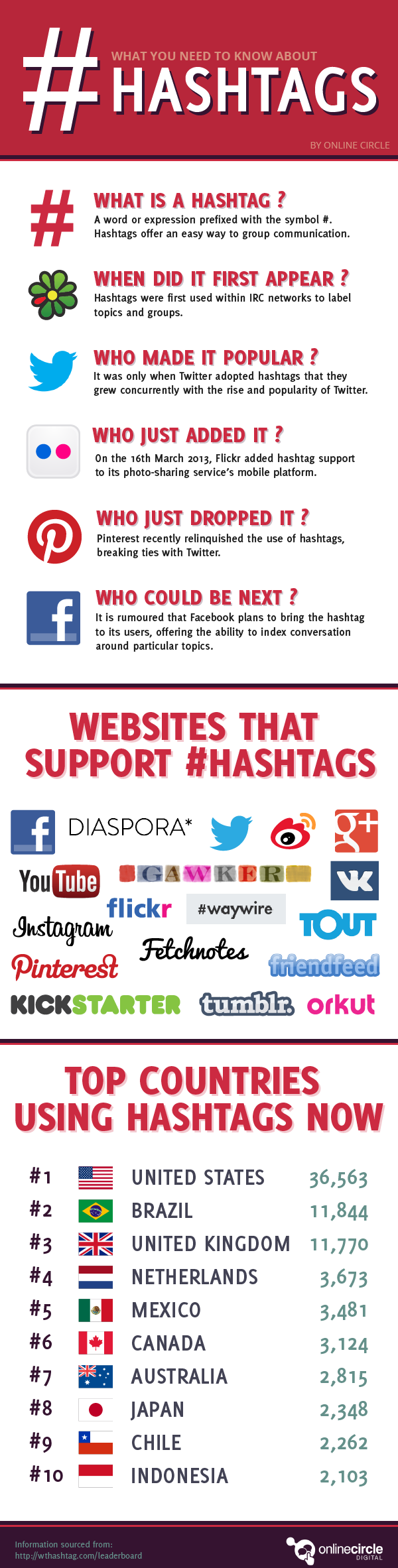 hashtags-guide