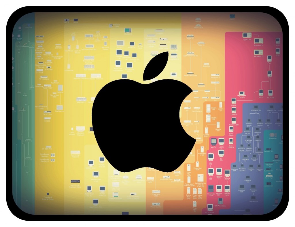 La historia de Apple en un poster