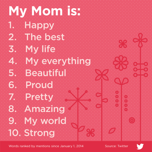 Mothers-Day-Infographic