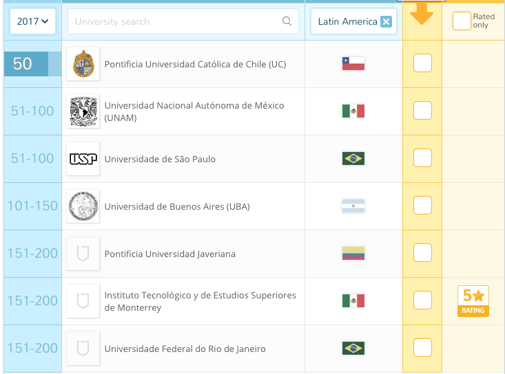 latinoamerica-ranking-de-comunicaciones